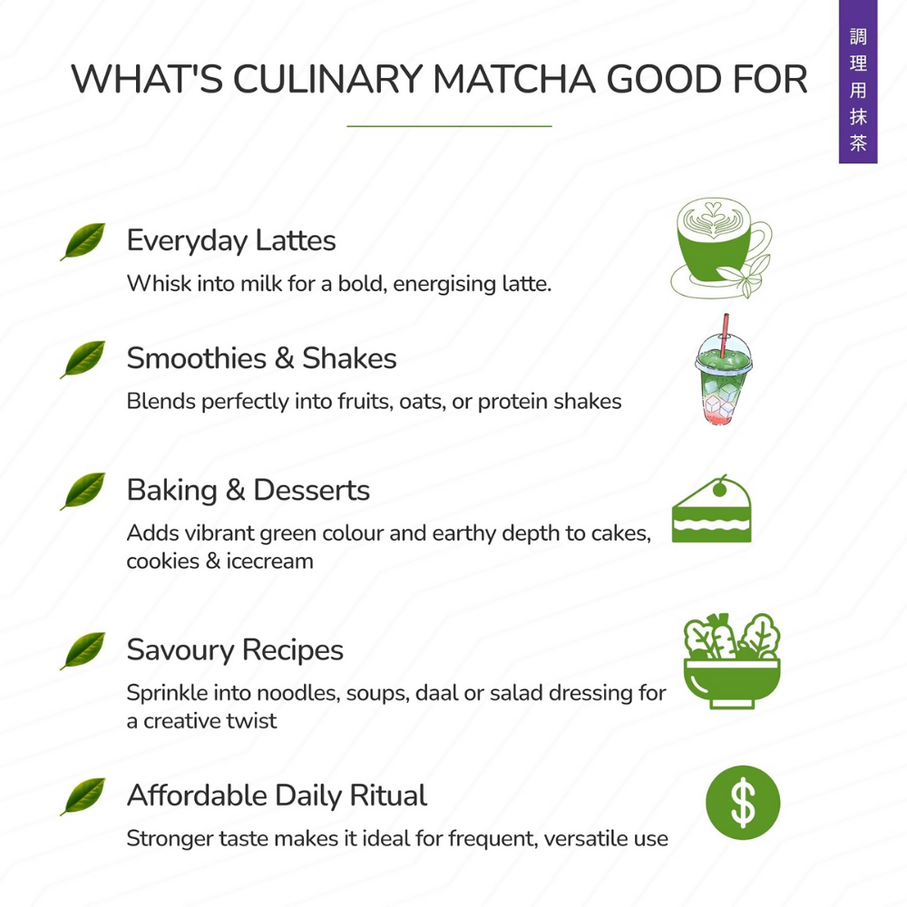 TeaFit Culinary Japanese Matcha Tea Powder - Distacart