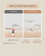 AreoVeda Clear Skin Duo