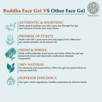 Buddha Natural Anti Pigmentation Gel -For Reducing Pigmentation, Lighten Blemishes & Dark Spots