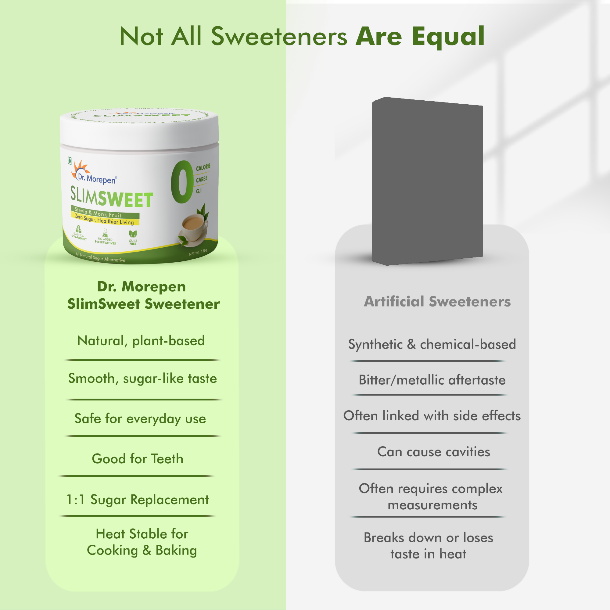 Dr. Morepen Slimsweet Natural Sugar Substitute with Stevia & Monk Fruit - Distacart