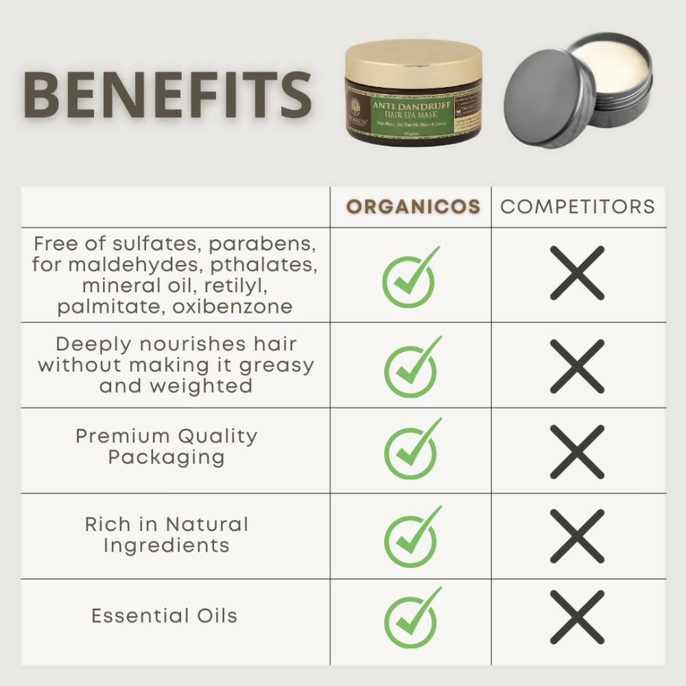 Organicos Anti Dandruff Hair Spa Mask - Distacart