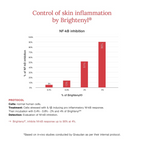 Juicy Chemistry 2% Alpha Arbutin + D-Gallic Acid Face Serum
