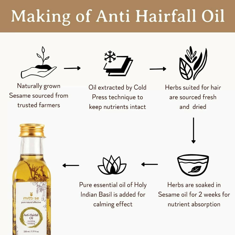Mitti Se Anti-Hairfall Oil