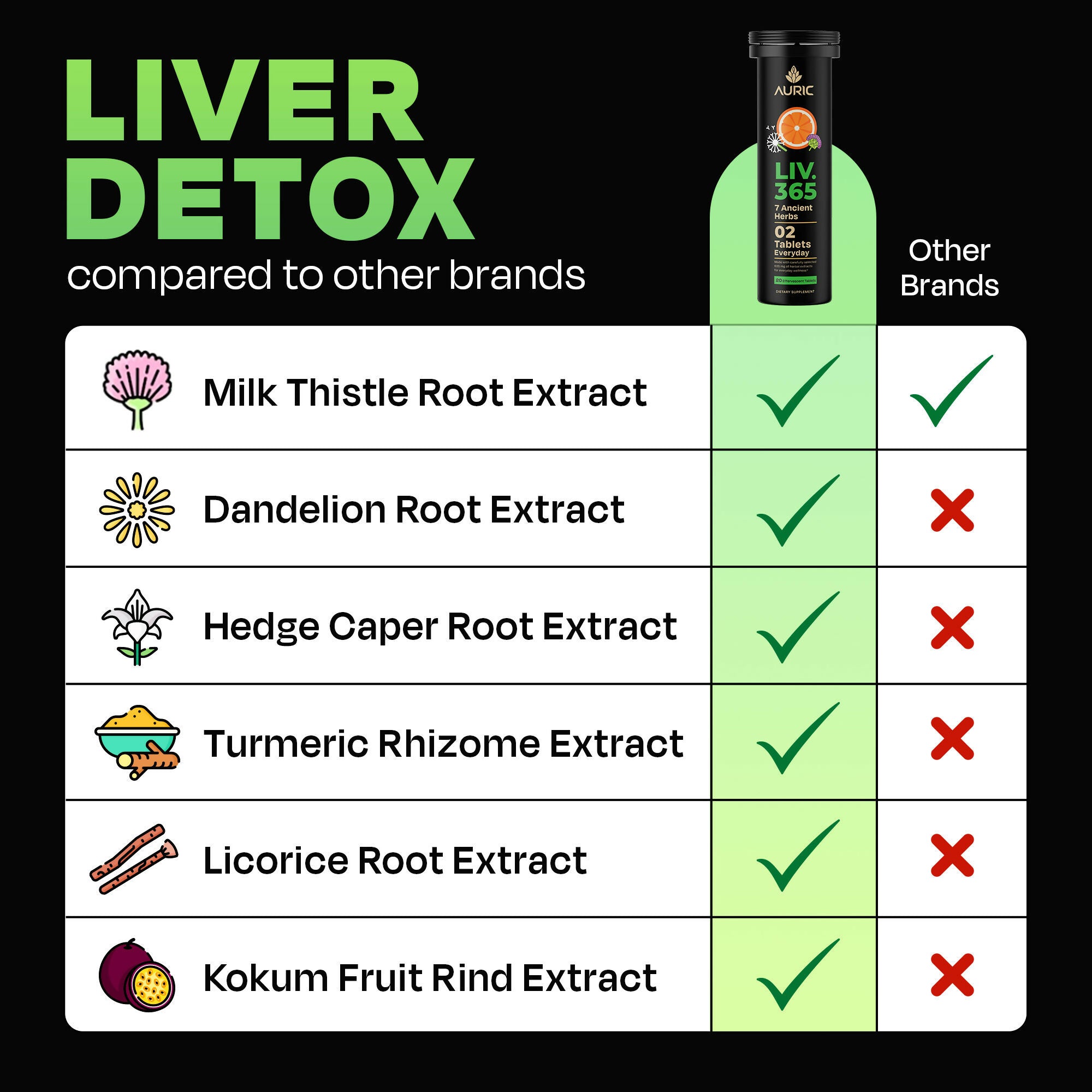 Auric Herbal Liver Support Supplement - Distacart