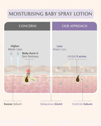 AreoVeda Deep Moisturising Kit