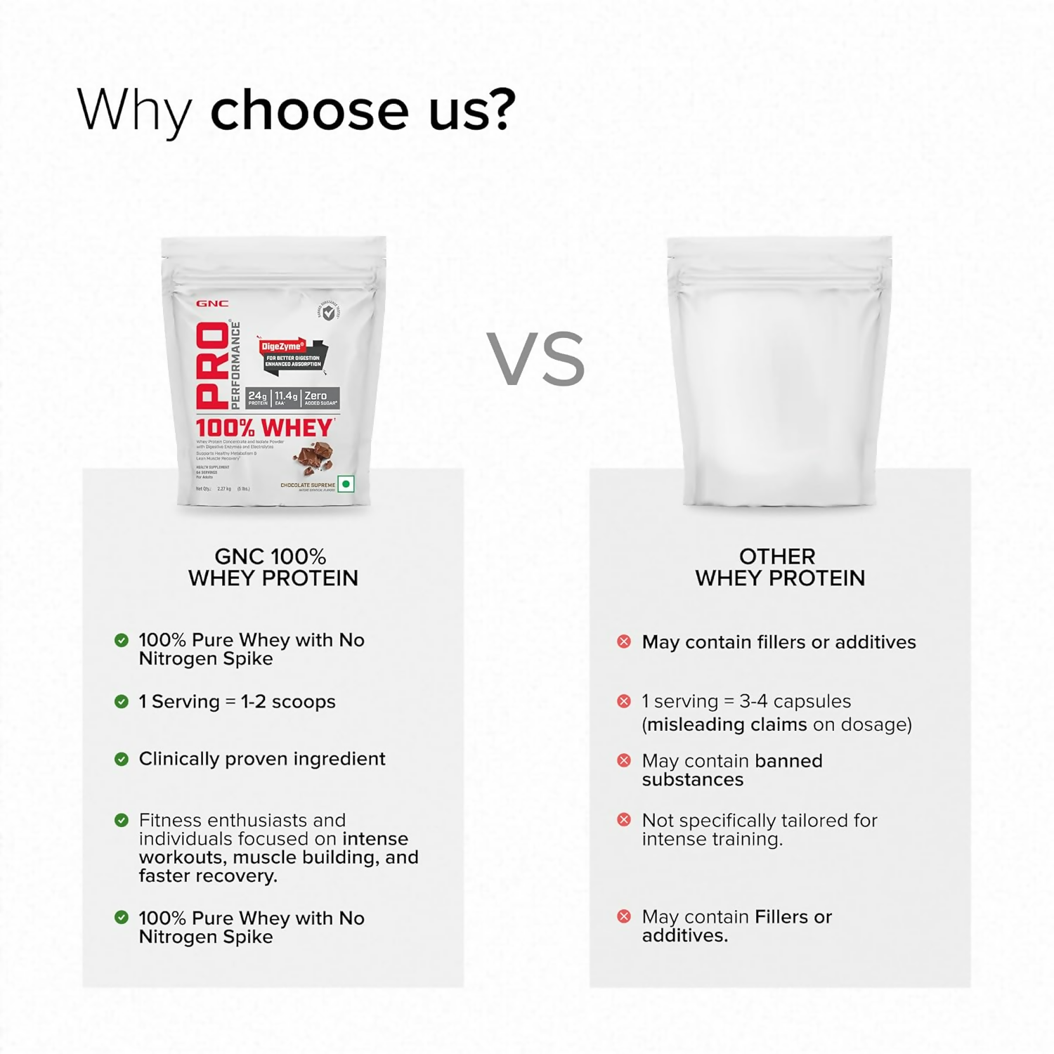GNC Pro Performance 100% Whey Protein Powder Chocolate Supreme