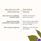 Kapiva Ayurveda Aloe + Garcinia Juice - Distacart