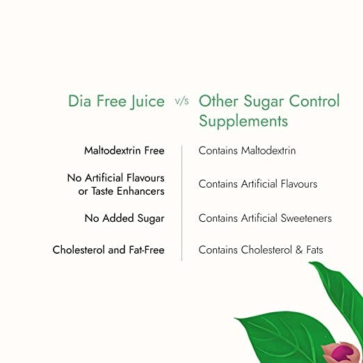 Kapiva Ayurveda Dia Free Juice - Distacart