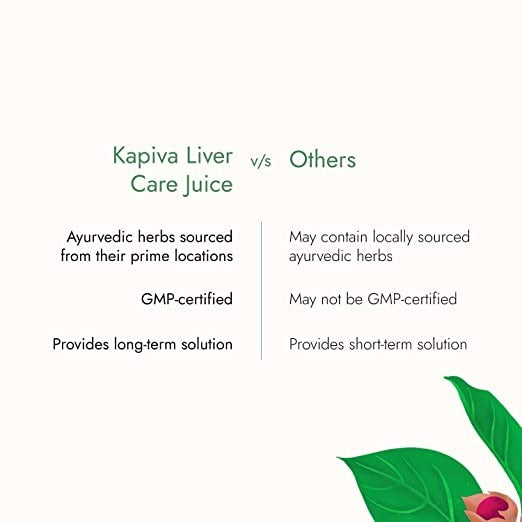 Kapiva Ayurveda Liver Care Juice - Distacart