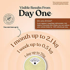 Kapiva Ayurveda Slim Shake - Chocolate - Distacart