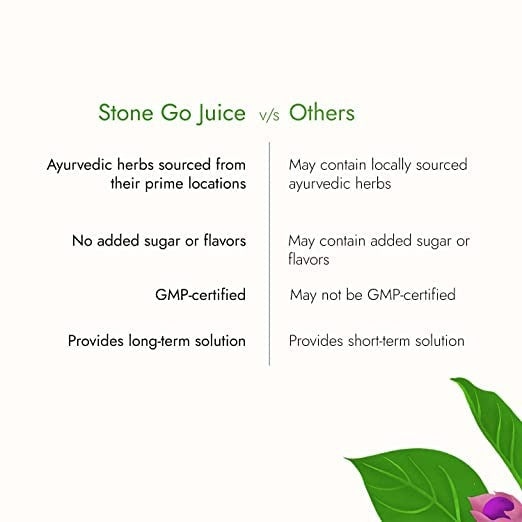 Kapiva Ayurveda Stone Go Juice - Distacart