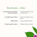 Kapiva Ayurveda Stone Go Juice - Distacart