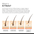 Minimalist Hair Growth Actives 18% Hair Serum