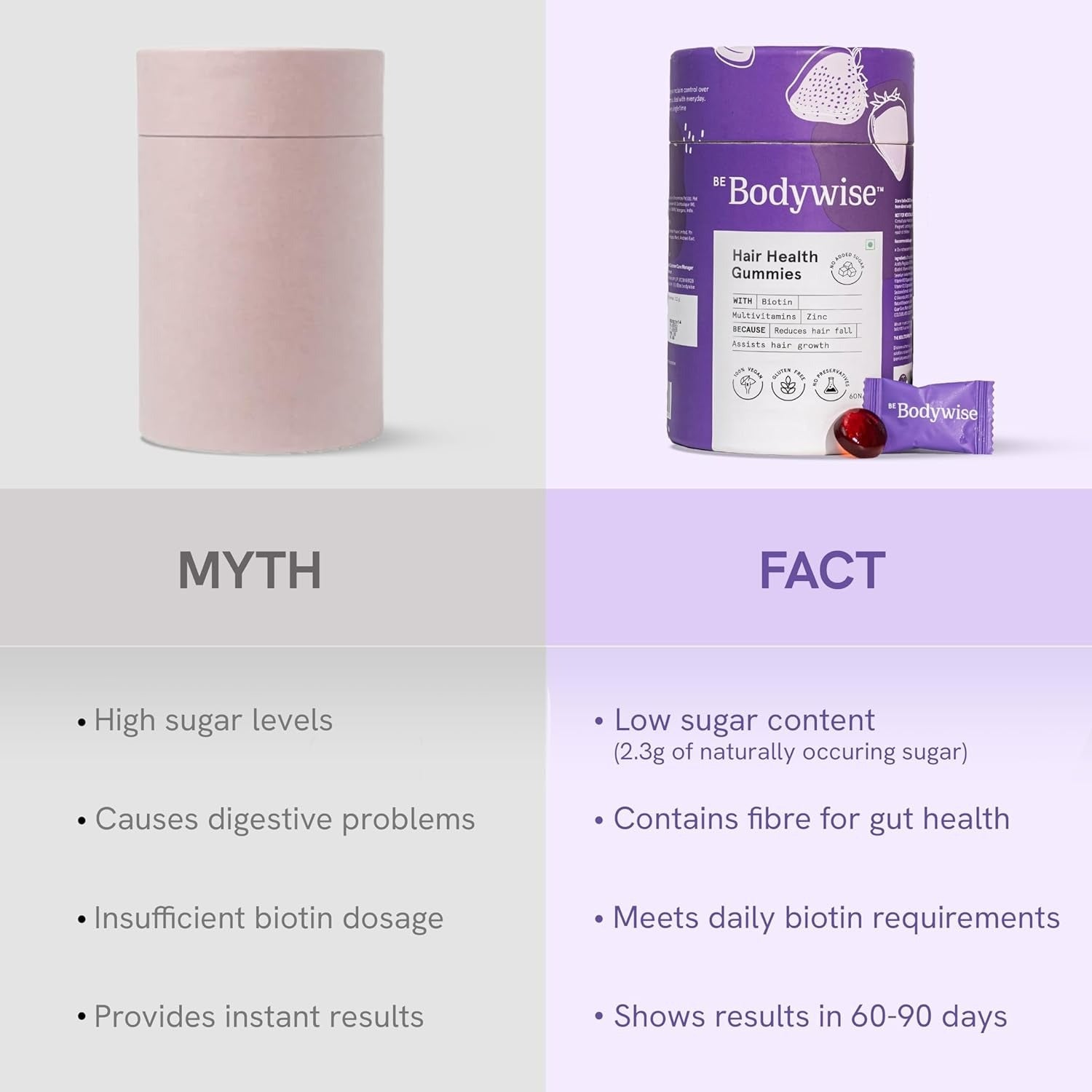 BeBodywise Hair Health Gummies - Distacart