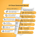 Brinton UvDoux Silicone Sunscreen Gel For Face & Body - Distacart