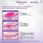 Mederma Advanced Plus Scar Gel
