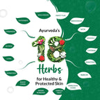 Medimix Ayurvedic Classic 18 Herbs Soap, 125 g (4 + 1 Offer Pack)