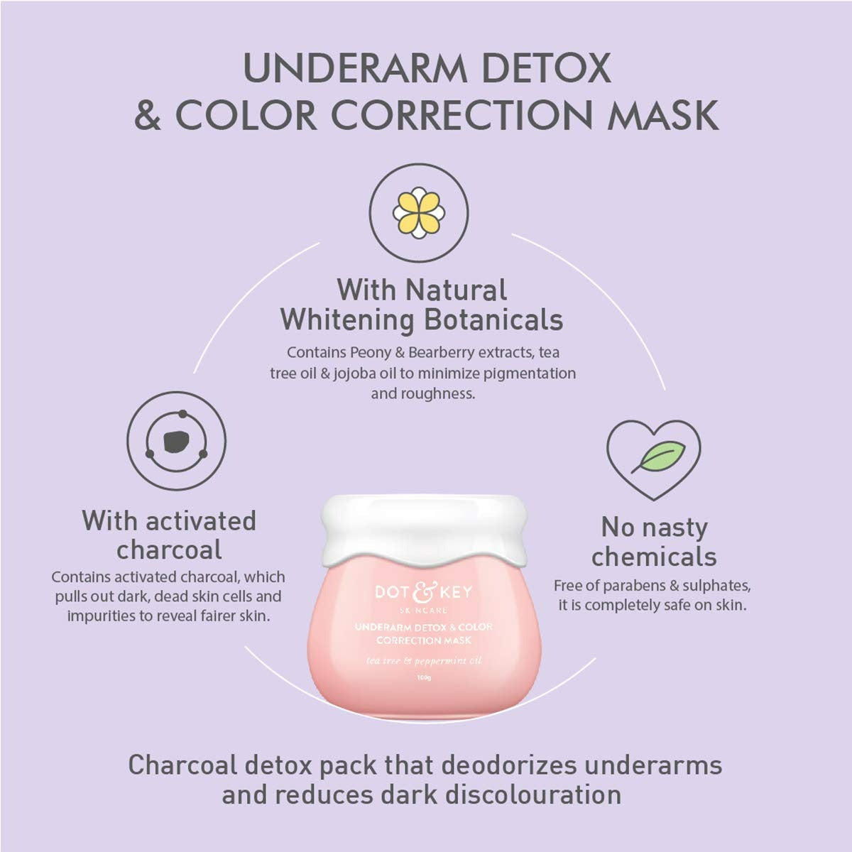 Dot & Key Underarm Detox Charcoal Mask