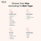 Rica Green Apple Liposoluble Wax For Sensitive Skin