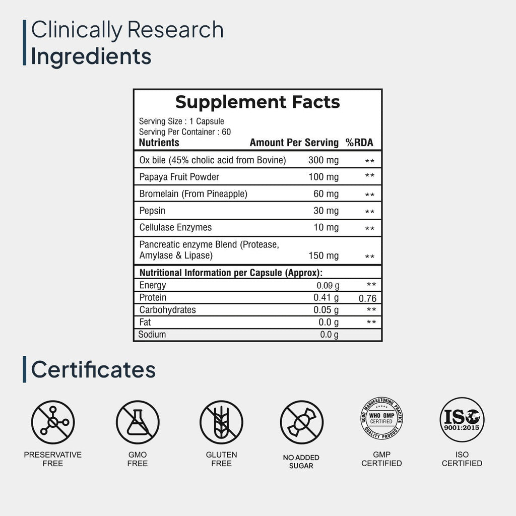 Miduty by Palak Notes Digest Fat Bila Salts Capsules - Distacart