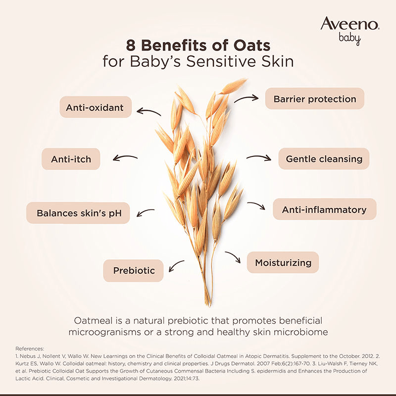 Aveeno Baby Daily Moisture Wash & Shampoo - Natural Oat Gentle Cleanser For Hair, Sensitive Body Skin