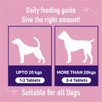Carbamide Forte Pets Chewable Skin and Coat Tablets