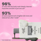 Chemist at Play Deep Cleansing Body Wash