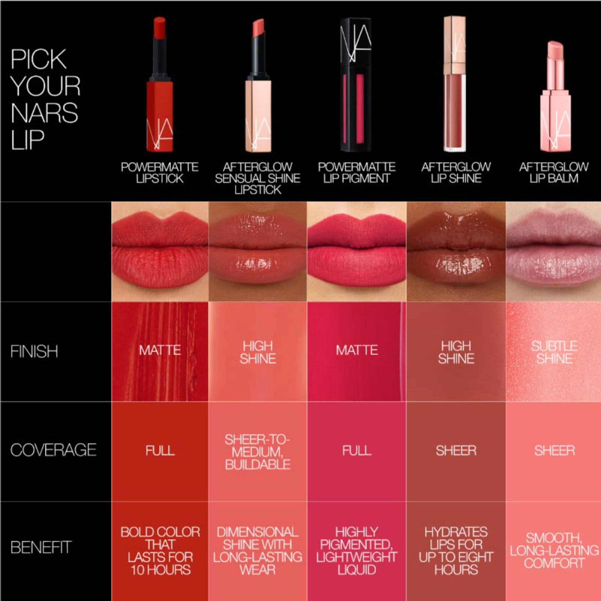 NARS Afterglow Lip Shine - Unbroken