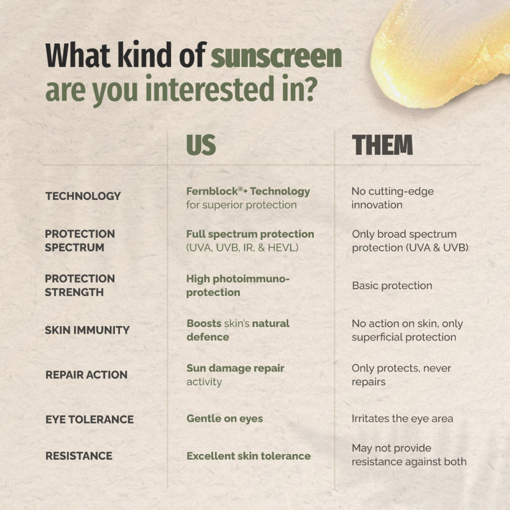 Heliocare 360 Sport Transparent Sunscreen Stick SPF 50+