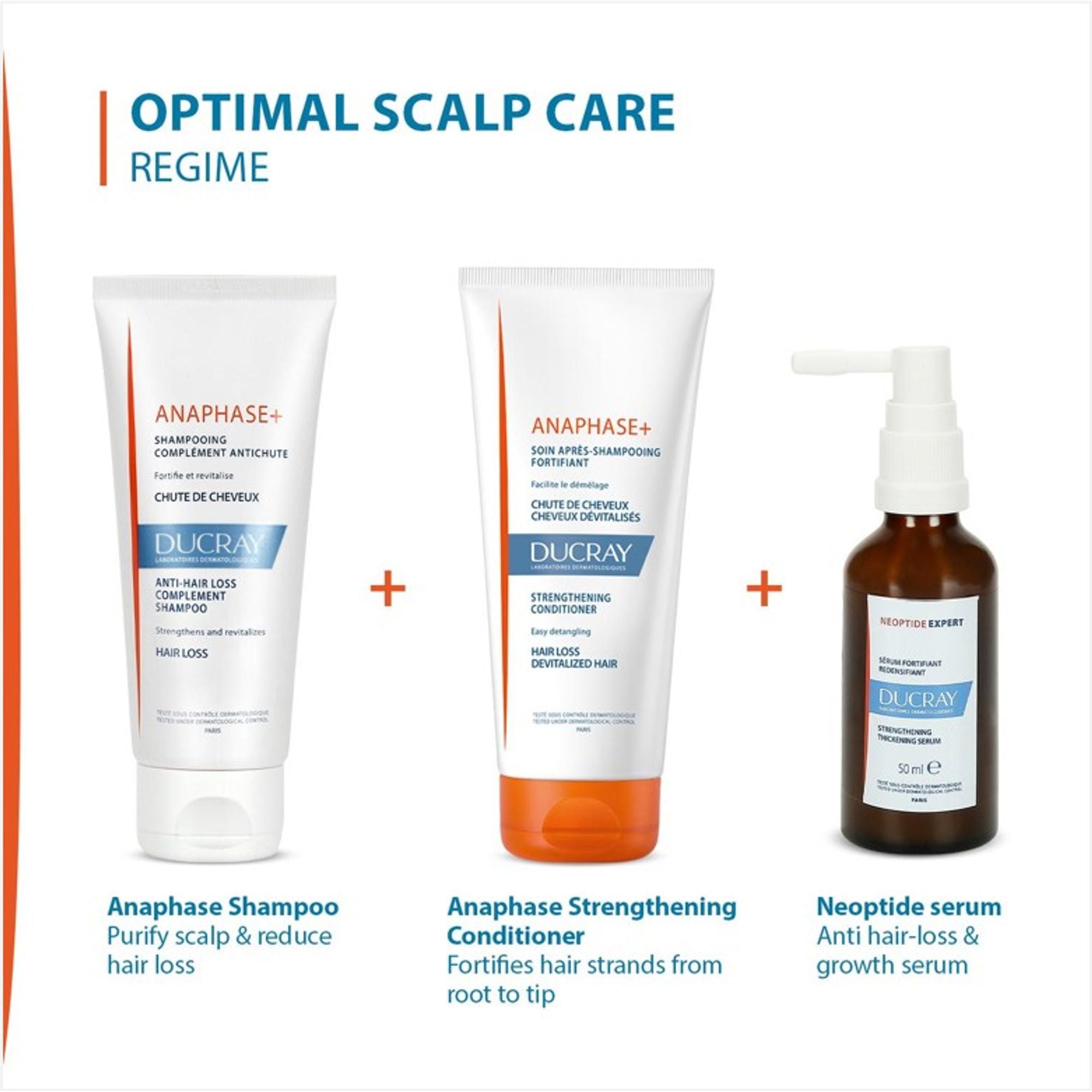 Ducray Anaphase+ Anti-Hair Loss Complement Shampoo