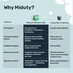 Miduty Probiotics+ Kids - Pre, Pro & Postbiotic, 6B CFU, Sunfiber, Butyrate – Gut & Immune Support