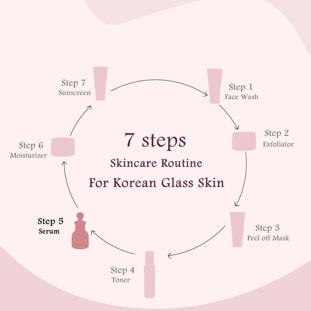 Globus Naturals Rice Ceramide Revival Face Serum, For Korean Glass Skin - Distacart
