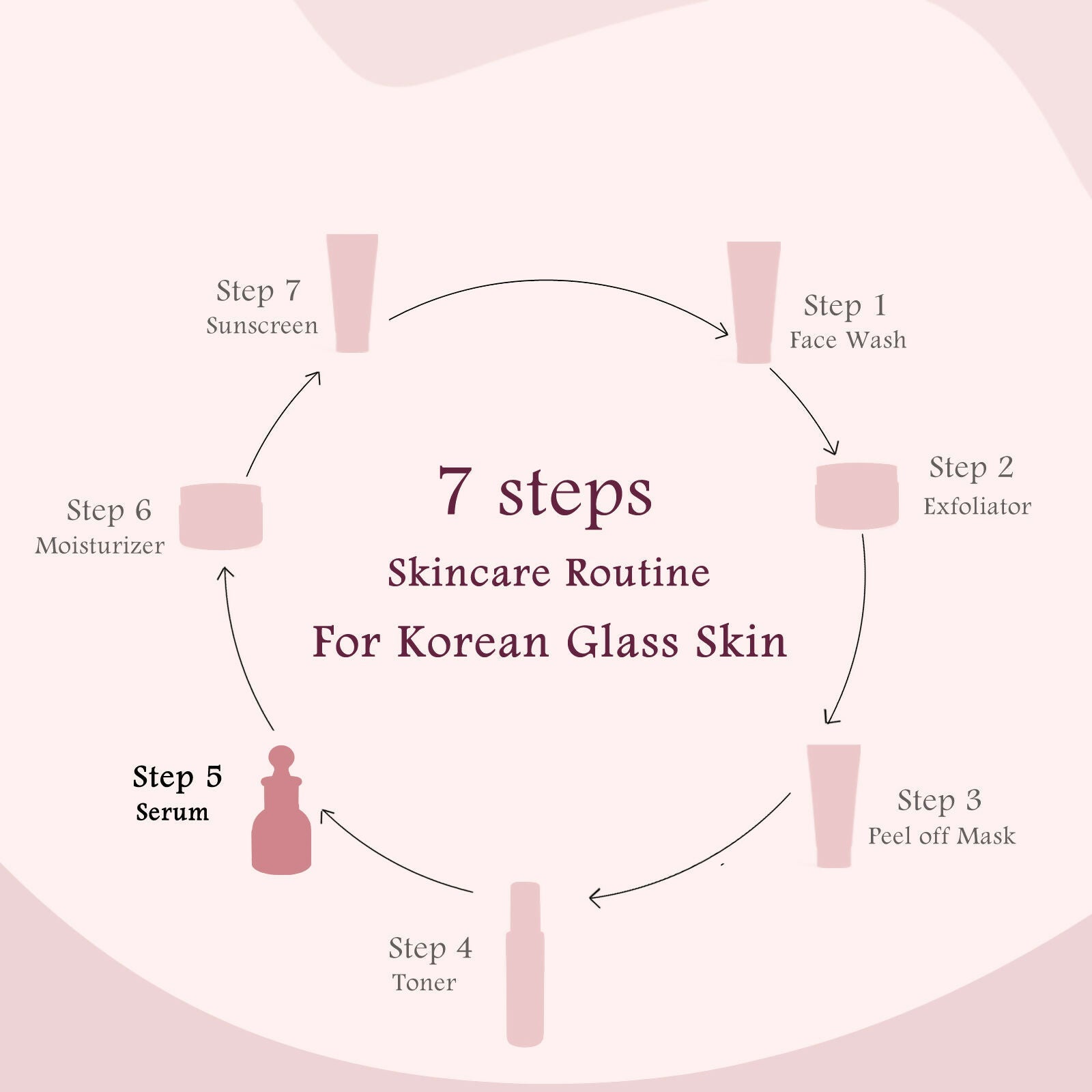 Globus Naturals Rice Ceramide Revival Face Serum, For Korean Glass Skin - Distacart