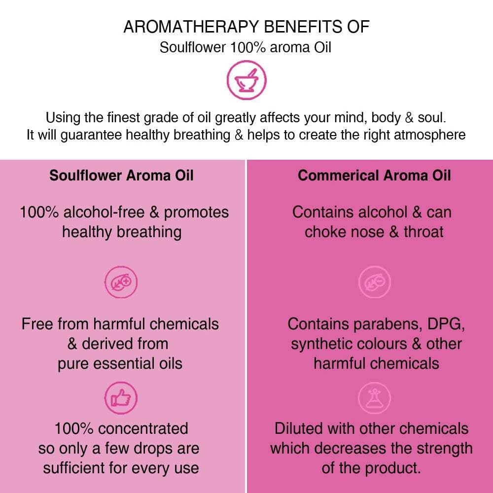 Soulflower Love Is In The Air Aroma Oil
