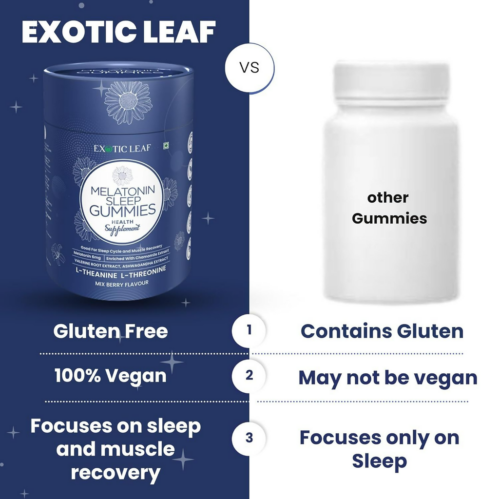 Exotic Leaf Melatonin Gummies - Distacart