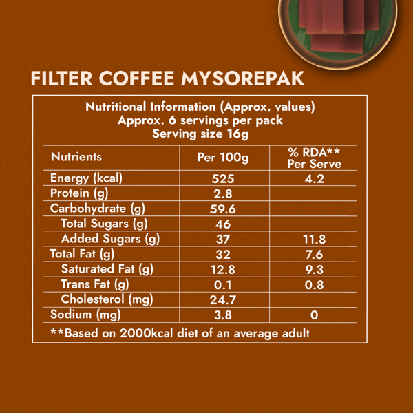 Sweet Karam Coffee Filter Coffee Mysorepak