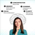 myUpchar Ayurveda Manamrit Brain Revitalizer Capsules - Distacart