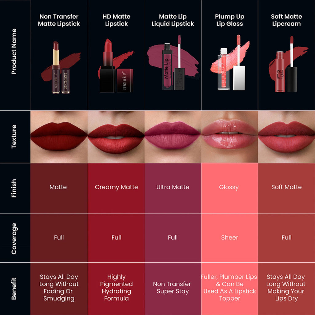 Swiss Beauty Non-Transfer Matte Lipstick - 4 Hot Cherry - Distacart