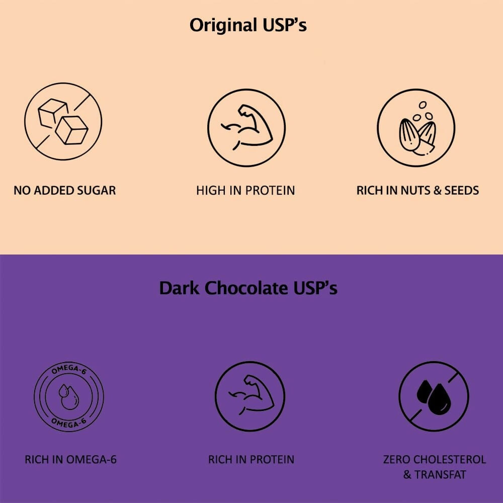 Munchilicious Granola Combo Pack - Original & Dark Chocolate Combo