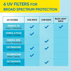 Dot & Key Blueberry Hydrating Barrier Repair Face Sunscreen SPF 50+,PA++++ With Hyaluronic & 5 Ceramides