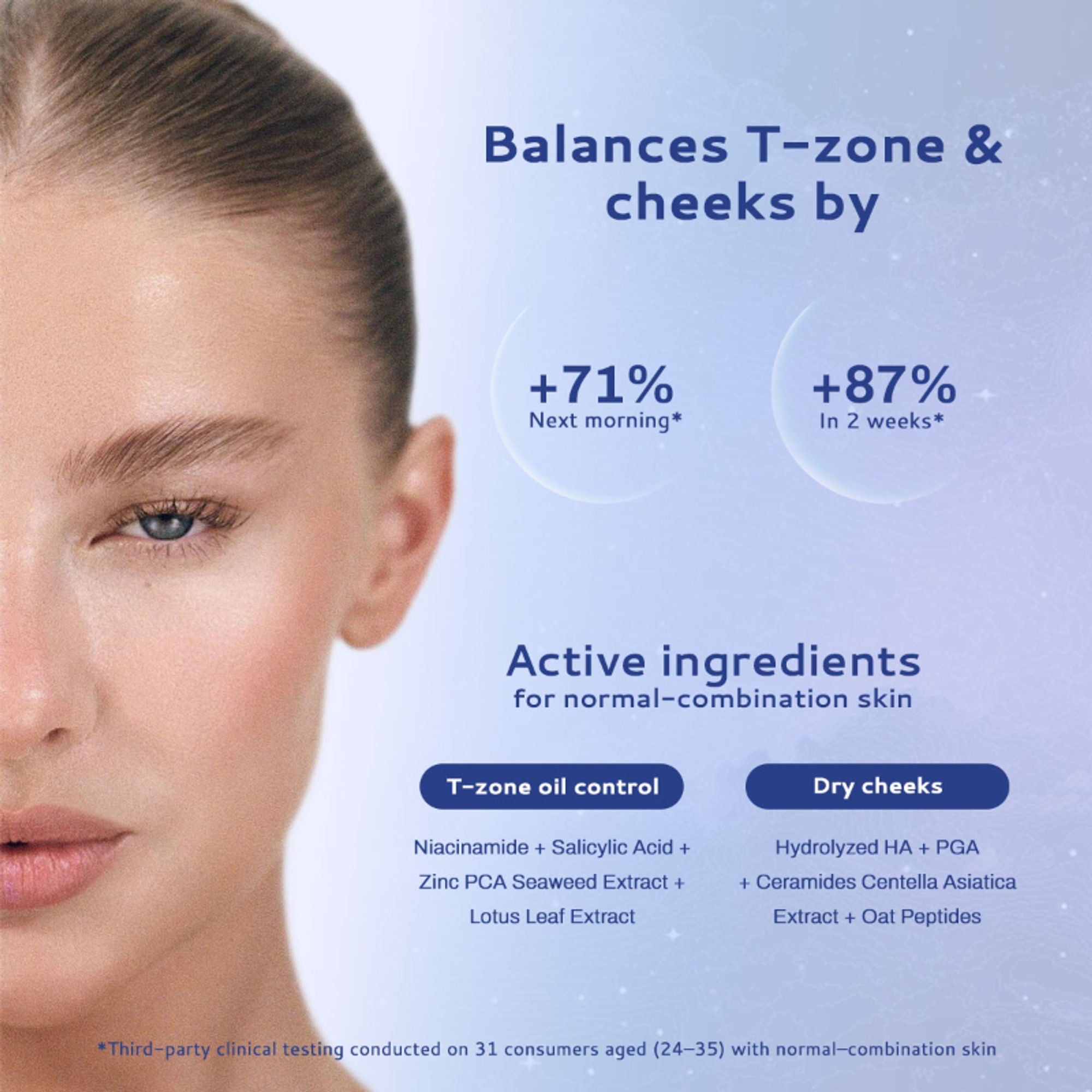 Lumineve Combination Skin Moisturizer with Niacinamide - Lightweight Gel For Oil-Free Hydration