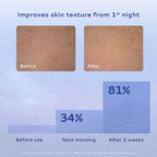 Lumineve Combination Skin Moisturizer with Niacinamide - Lightweight Gel For Oil-Free Hydration