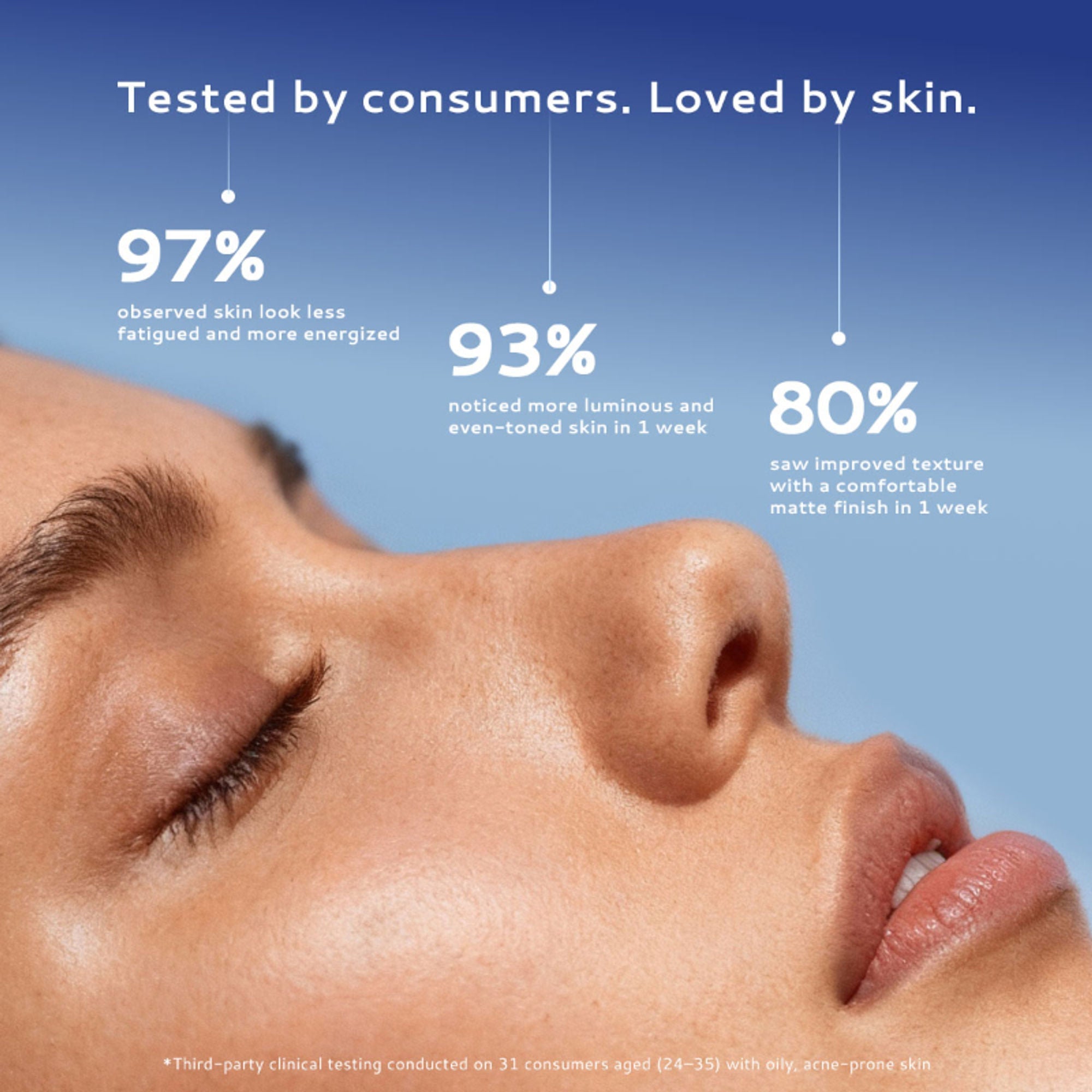 Lumineve Lightweight Moisturizer for Oily & Acne Prone Skin with Niacinamide for Hydrating Skin