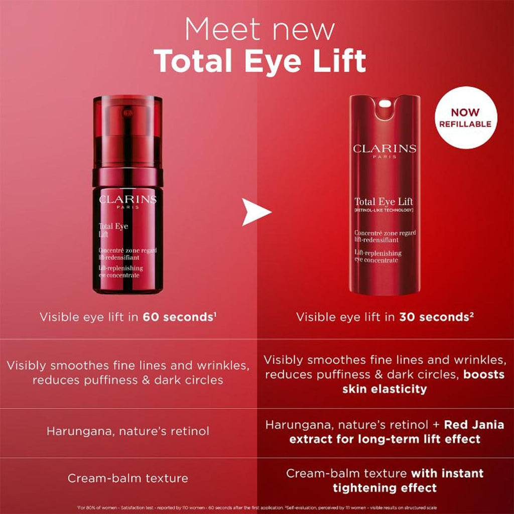 Clarins Total Eye Lift - Distacart