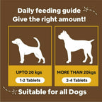 Carbamide Forte Pets Chewable Calcium Supplement with Vitamin D3, B12 Magnesium & Zinc Tablets