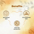 Astaberry UV Guard Sun Protection Crème SPF 60-Mulberry Extract