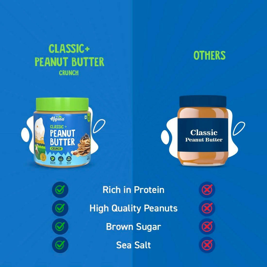 Alpino Classic Peanut Butter Crunch - Distacart