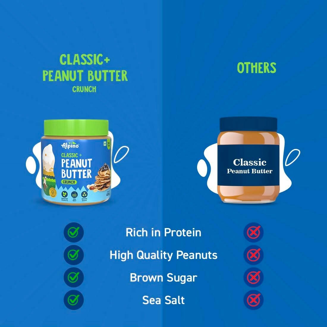 Alpino Classic Peanut Butter Crunch - Distacart