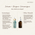 Serumique 23% AHA + 2% BHA + 5% PHA Wash-Off Serum Exfoliator - New You 30%