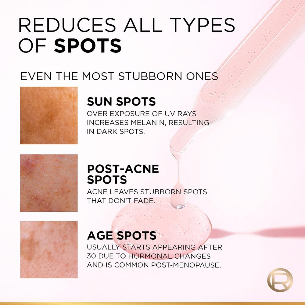 L'Oreal Paris Glycolic Bright 8% [Melasyl + Niacinamide] Face Serum For Brightening Dark Spots - Distacart